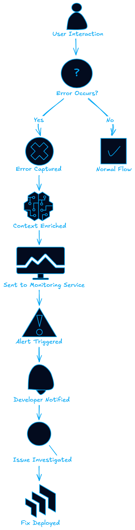 Interview Prep Blog — System Design, DSA & Career Guides | Roundz