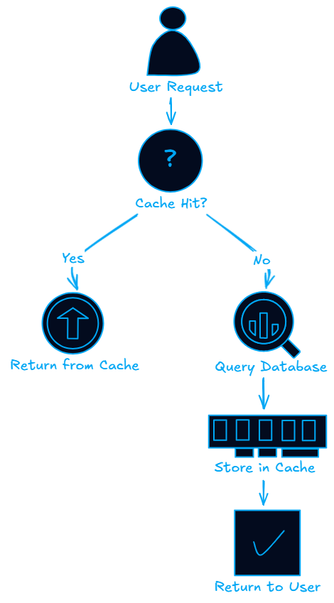 Memcached vs Redis: Complete Guide to Choosing the Right Caching Solution